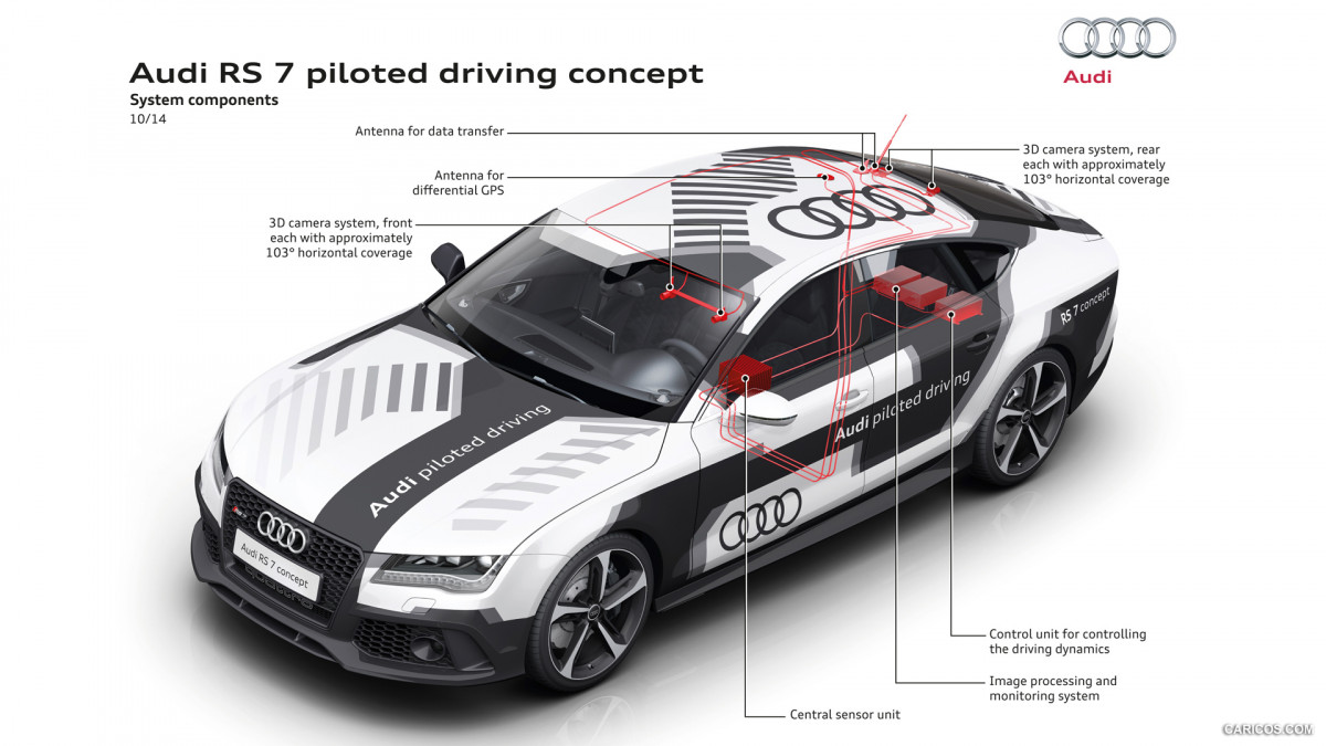 Audi RS7 Piloted Driving фото 136116
