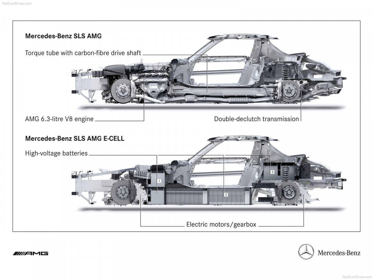 Mercedes-Benz SLS AMG E-Cell фото 77473