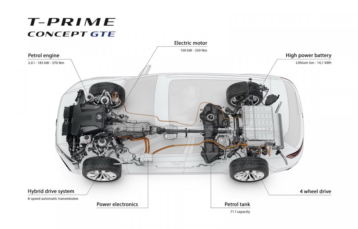 Volkswagen T-Prime GTE фото 170002