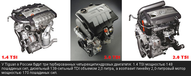 Двигатель Тигуан 1.4 150 Л С Купить