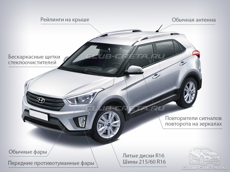Hyundai Creta: предварительные цены на машину появились в Сети
