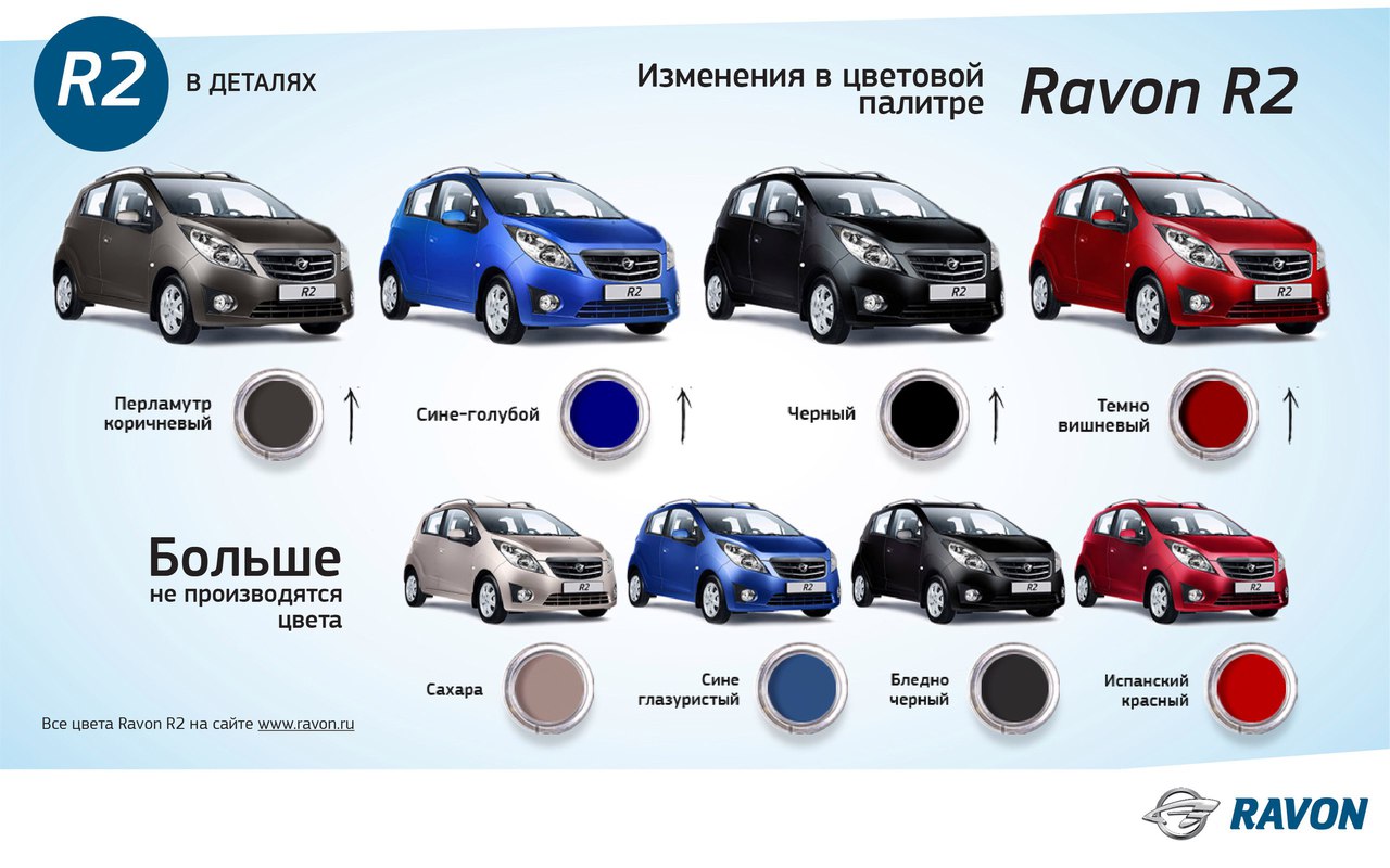 Тяги Равон Р 2 Где Купить