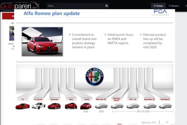 Alfa Romeo готовит шесть новых машин