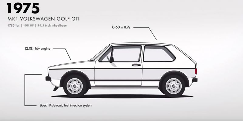 Как проходила эволюция всех поколений модели Volkswagen Golf?