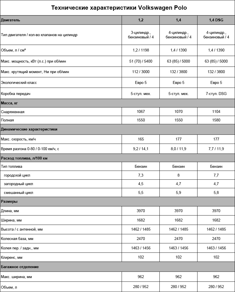Характеристика автомобиль фольксваген